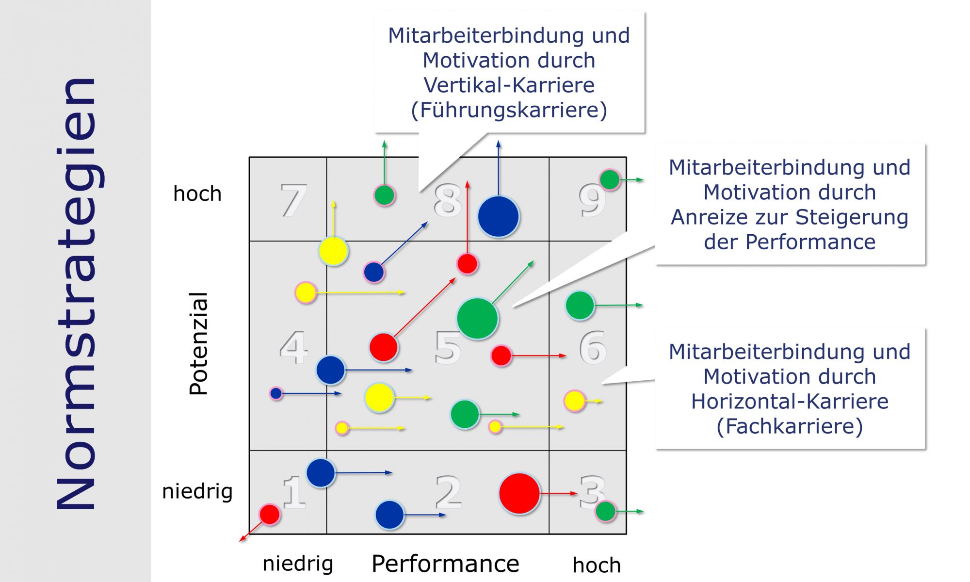 Mitarbeiterbindung Mitarbeitermotivation - HR-Portfolio Erstellen